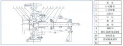海口逸凡企业文化与发展有限公司中IS单级单吸离心泵的结构与用途